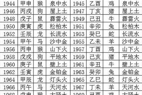 1989 年五行属什么|1989年出生的属什么,1989年是什么生肖